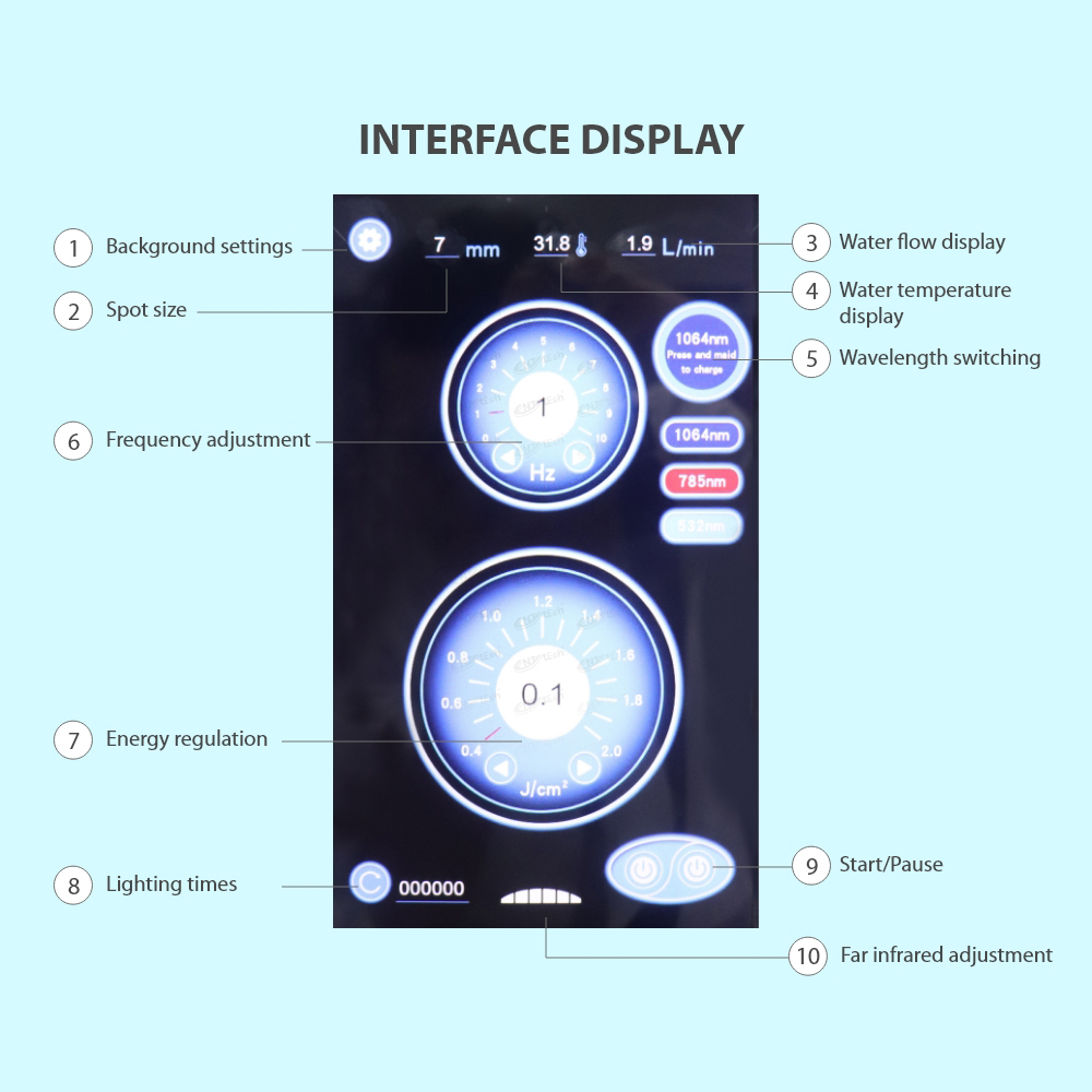 Interface Display – 1